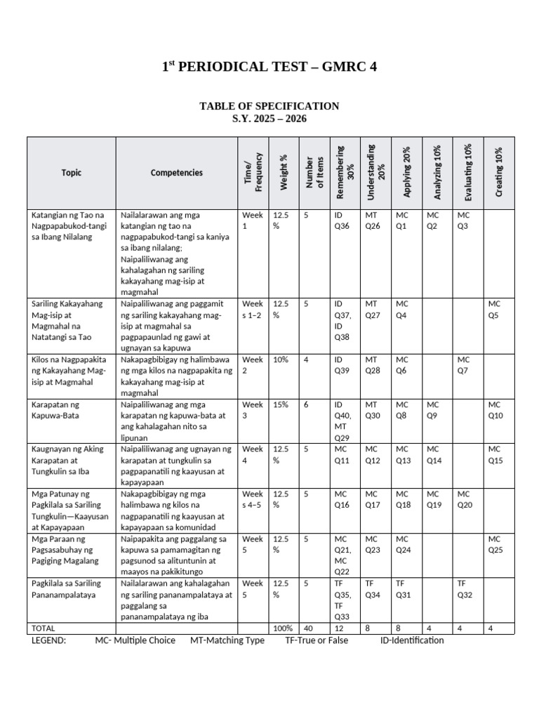 PT - GMRC 4 - Q1 | PDF