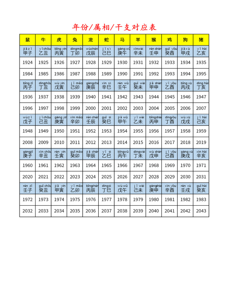 新政 NO6 NEW YEAR TYPE 干支 Chinese calendar correspondence table - Wikipedia