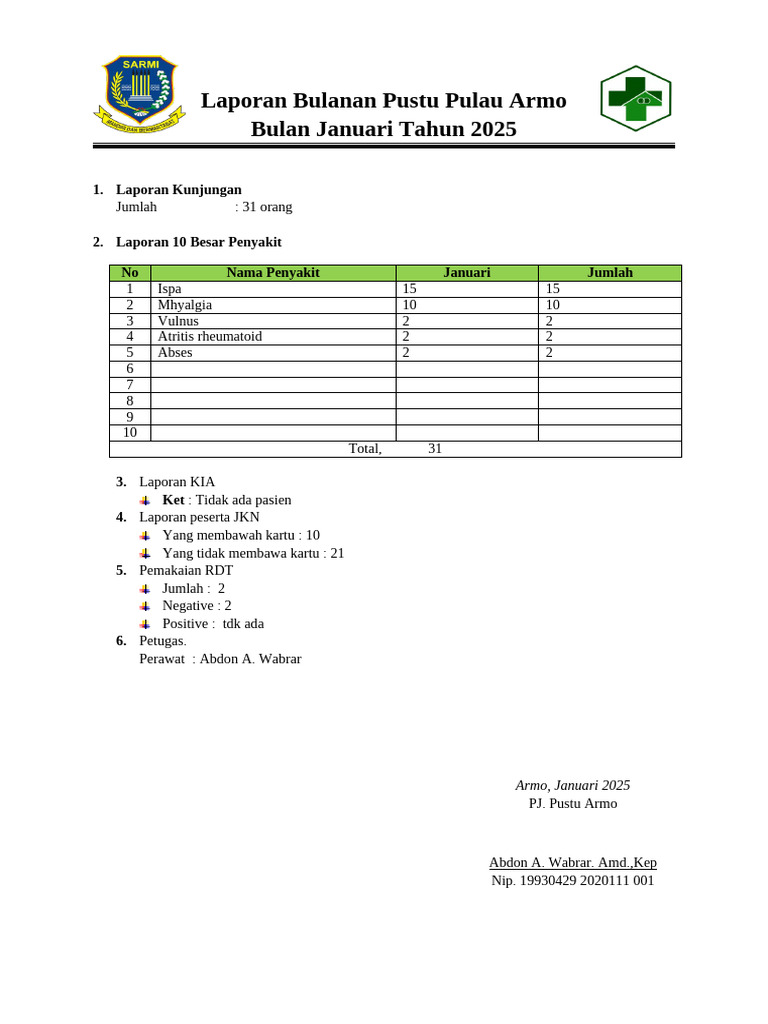 Laporan Kesehatan Pustu Armo 2025 | PDF