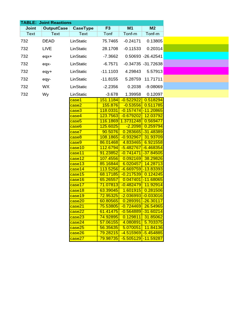 Joint Reactions and Program Control Data | PDF