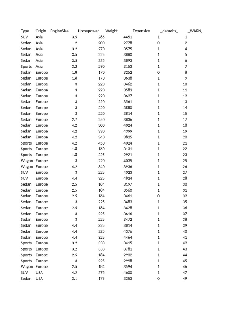 PredictiveAnalysis - Scored SCORE | PDF