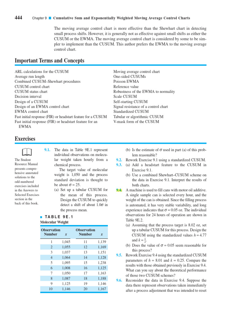 CUSUM and EWMA Control Charts Guide | PDF | Moving Average | Analysis
