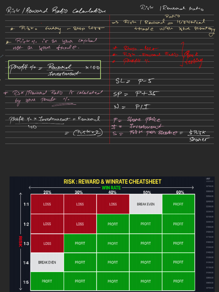 Risk & Reward Ratio | PDF
