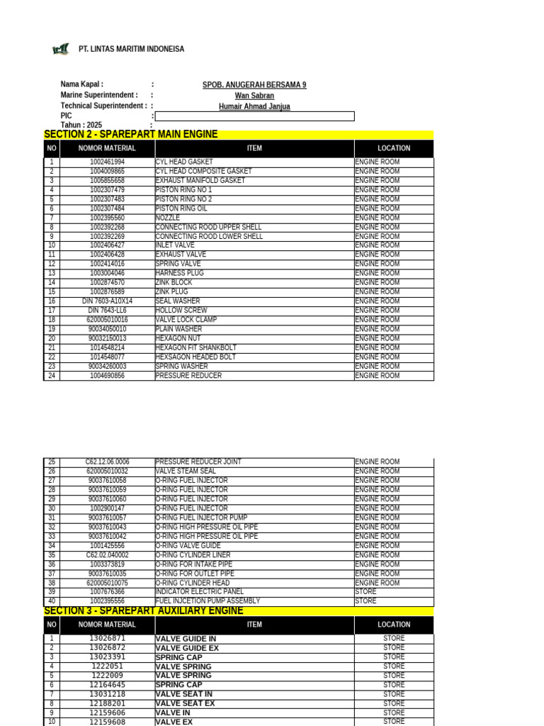 AB9 Inventory | PDF | Valve | Fuel Injection