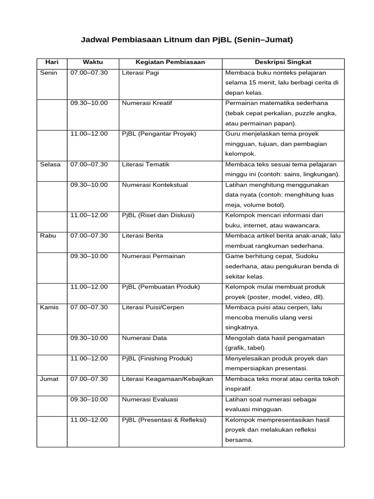 Jadwal Pembiasaan Litnum dan PjBL | PDF