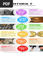 Línea del Tiempo de la Evolución del Dinero | PDF | Dinero | Monedas