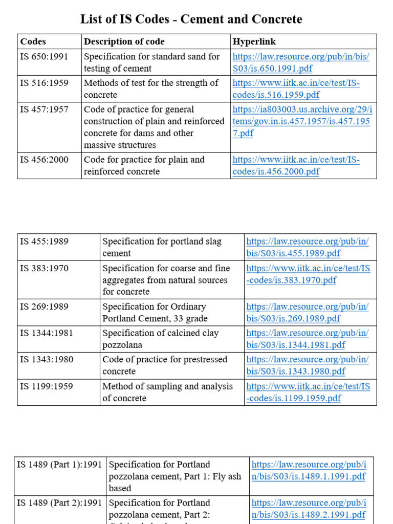 IS 456:2000 Concrete Code Overview | PDF | Concrete | Cement