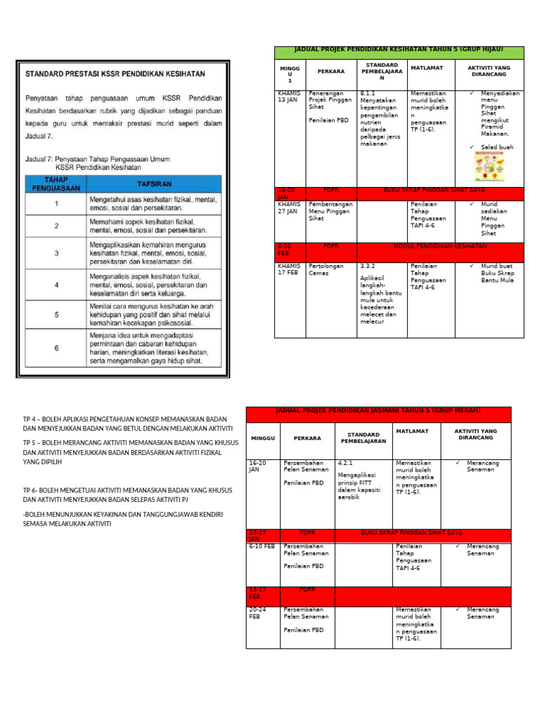 Jadual Projek PJPK Tahun 5 | PDF