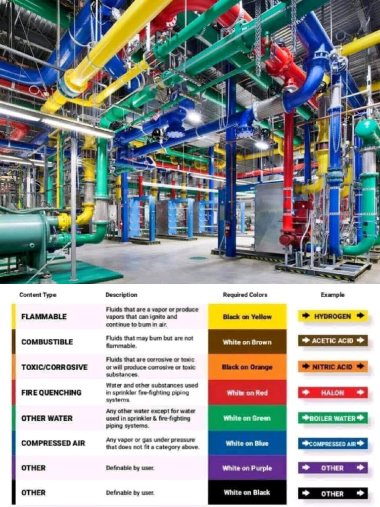 Industrial Piping Colour Codes | PDF