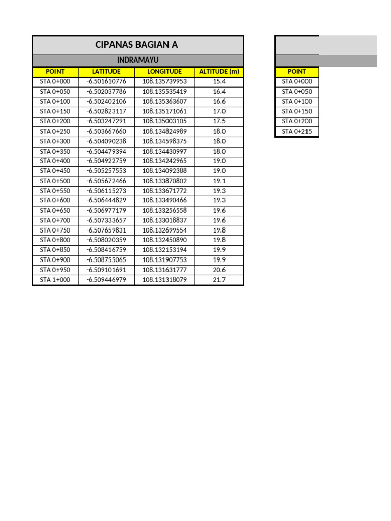 Pengolahan Data Cross Section WP Dan Total Sta - Lokasi 3 Cipanas | PDF