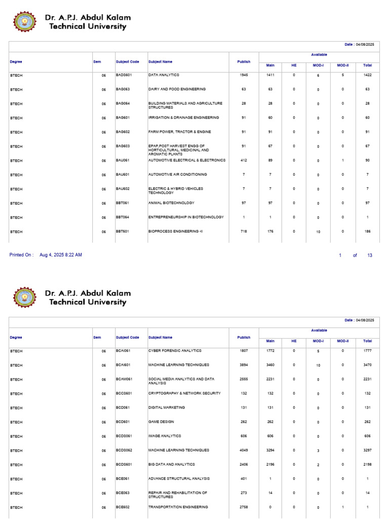 BTech Available Answer Script Summary | PDF | Textiles | Computing