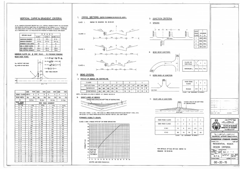 Sight Lines | PDF