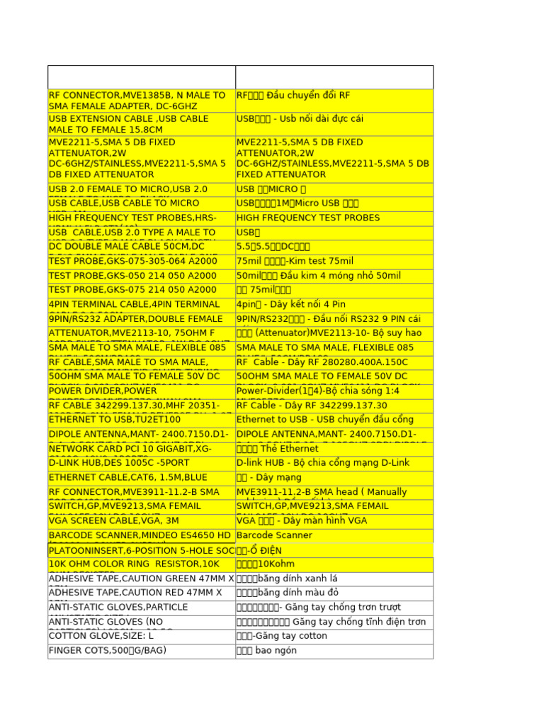 USB Cable and Probe Wiring Guide | PDF | Usb | Manufactured Goods