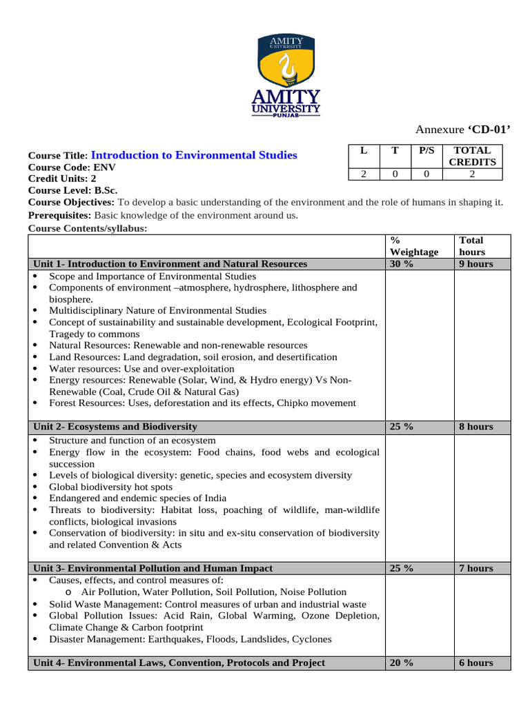 New Syllabus | PDF | Natural Environment | Conservation Biology
