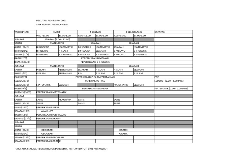 Jadual Pecutan Akhir Spm 2021 Fauziah | PDF