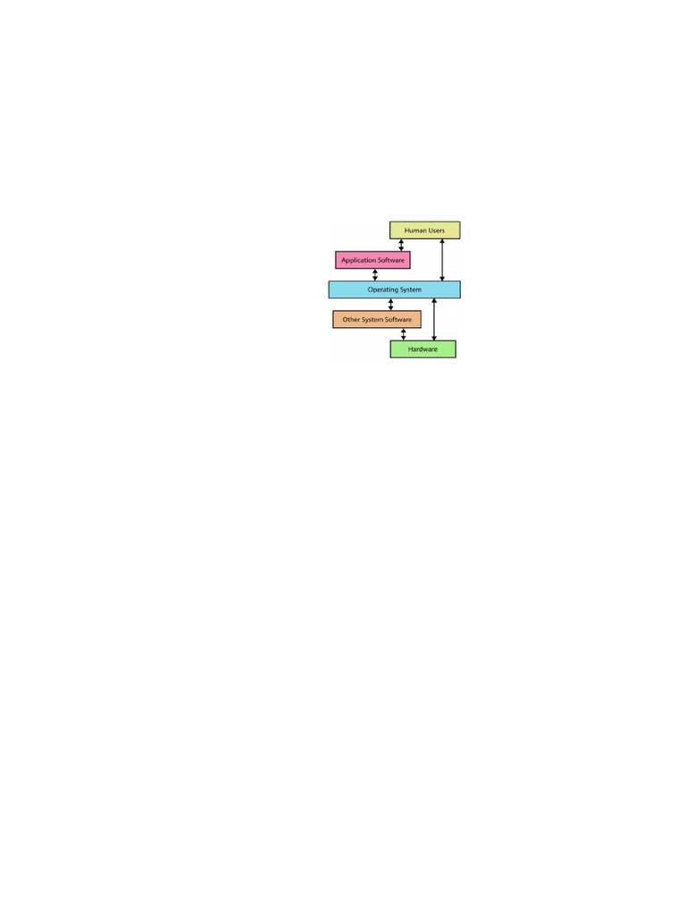 Computer Hardware and Software Guide | PDF | Computer Virus | Random ...