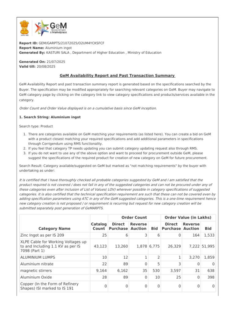 GeM Availability and Transaction Summary | PDF | Auction | Procurement
