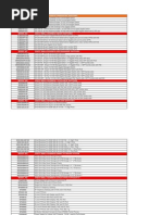 Cisco Products List