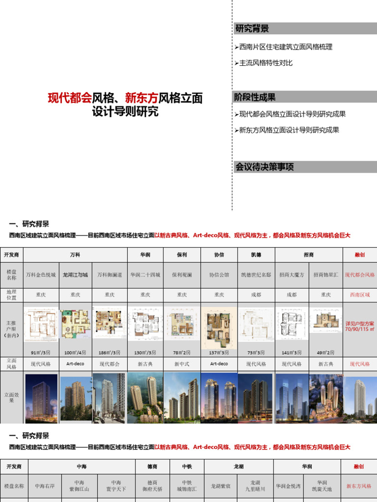 2021 03【Goa】融创现代都会、新东方风格立面设计导则| PDF