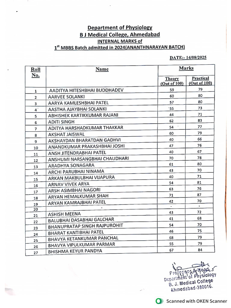 Internal Marks Mbbs Batch 2024-25 | PDF