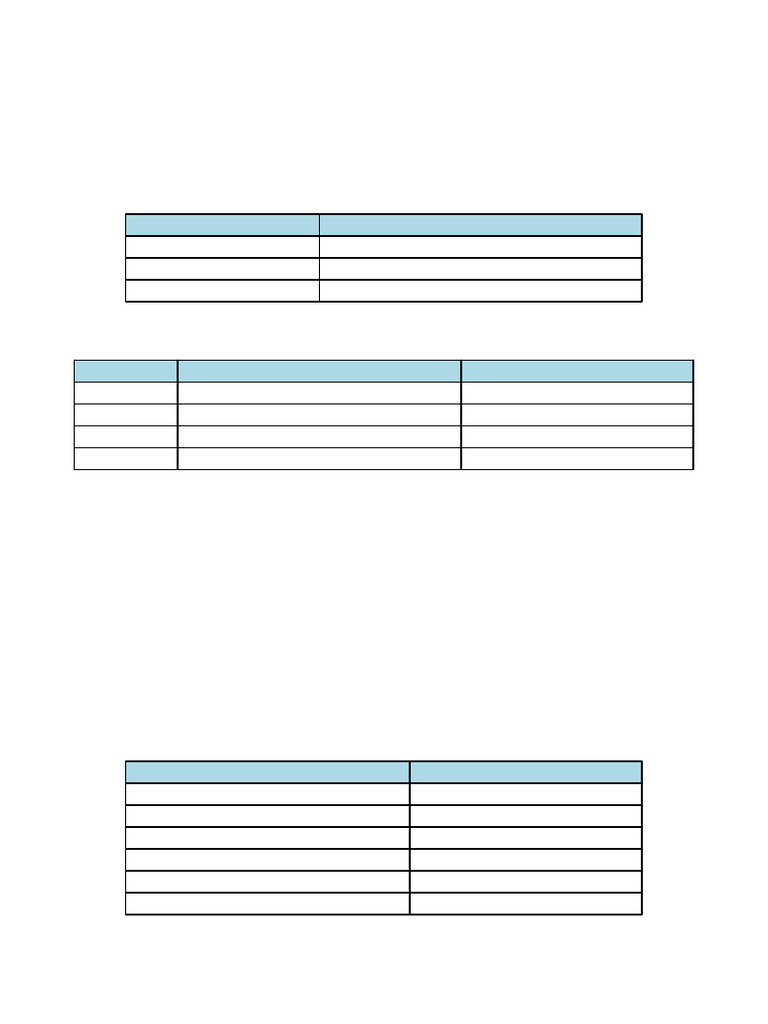 Diabetes Management Chart | PDF