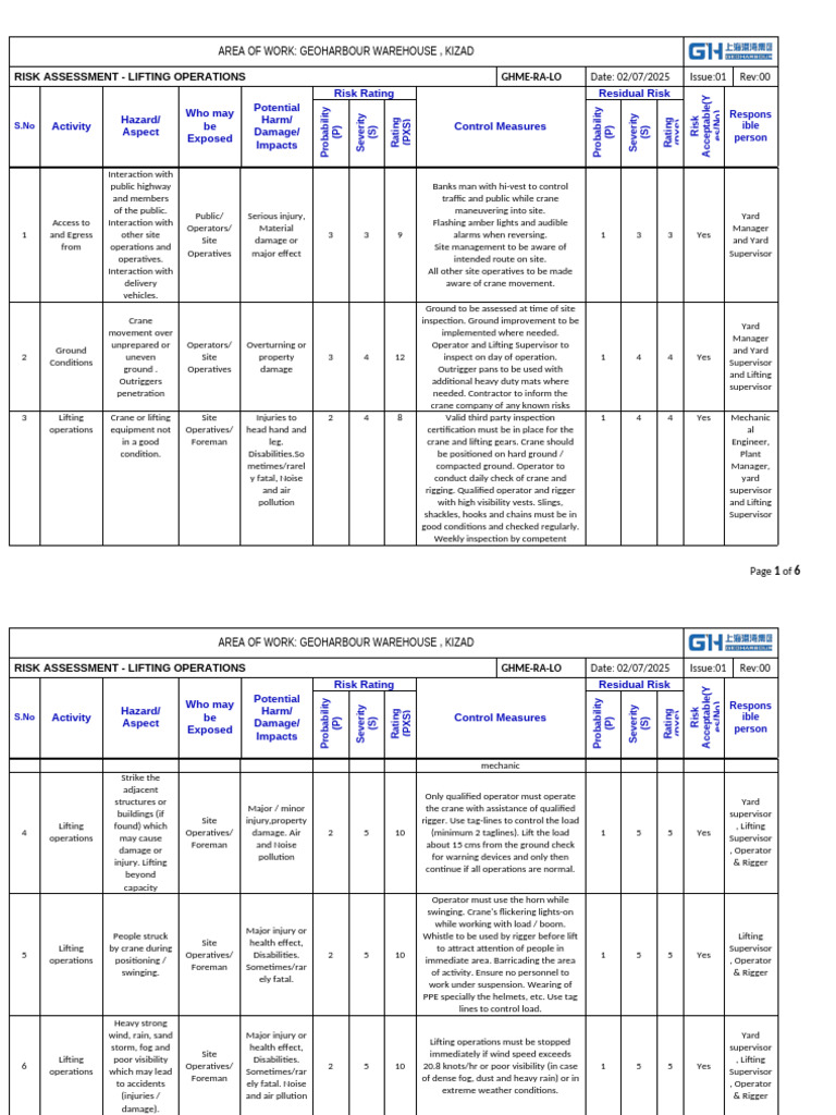 Lifting Operations Risk Assessment | PDF | Crane (Machine) | Risk