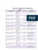 Daftar Fakultas Psikologi Di Indonesia