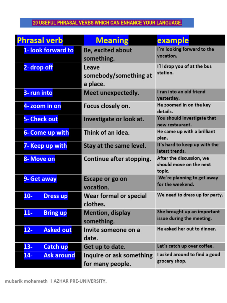 20 Essential Phrasal Verbs for Fluency | PDF