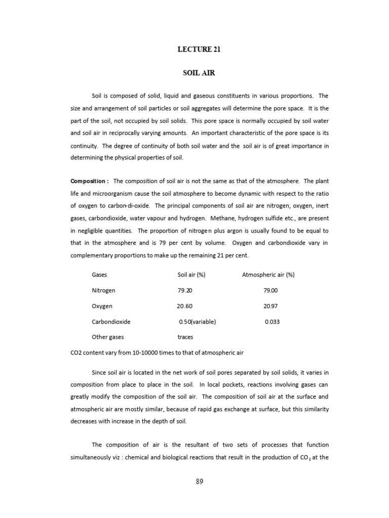 Soil Air Composition and Aeration Effects | PDF | Soil | Atmosphere Of ...