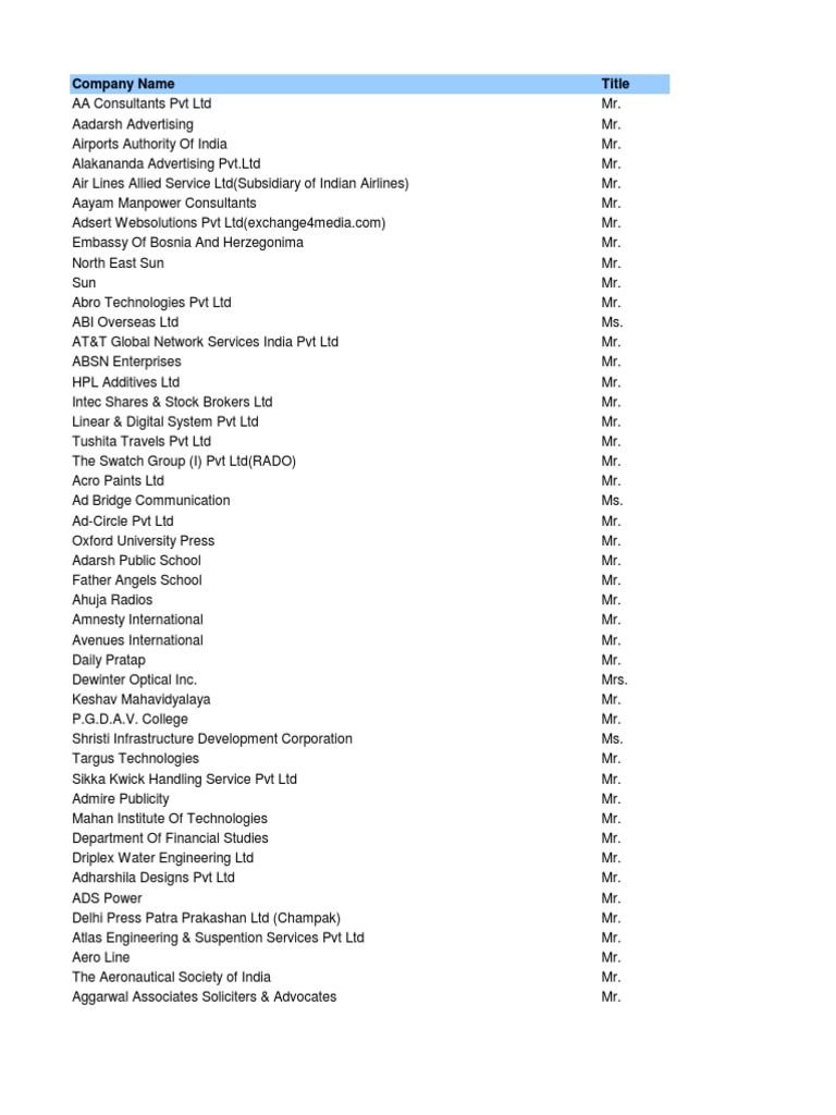 Delhi Data | PDF