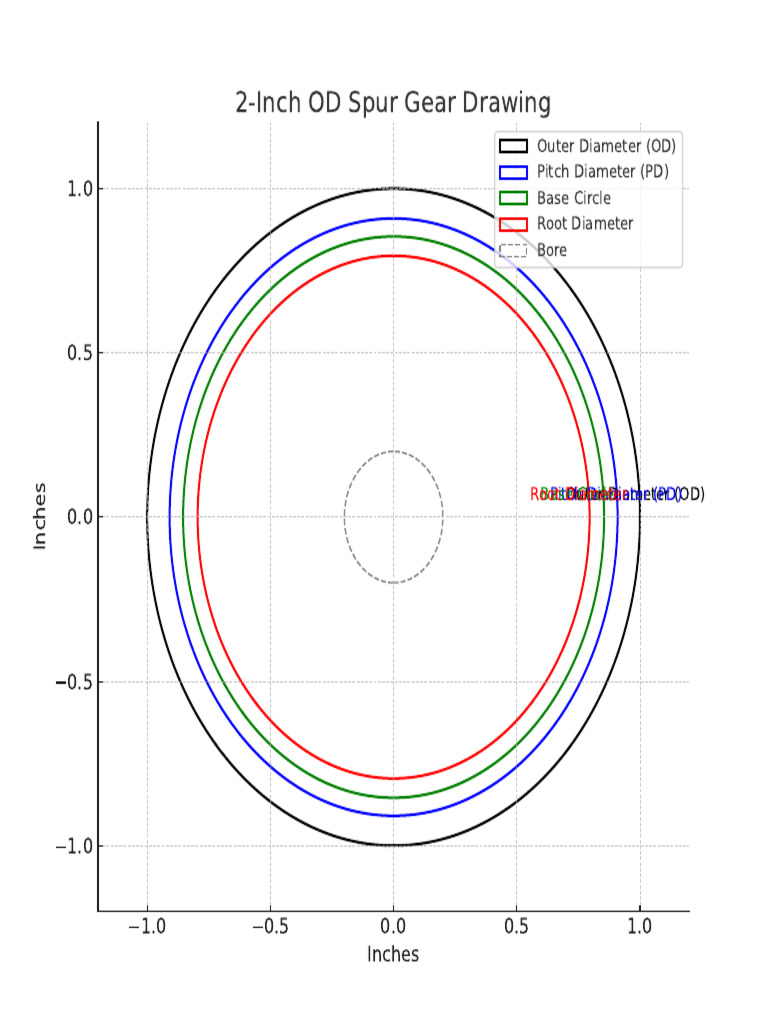 2 Inch OD Spur Gear Drawing | PDF