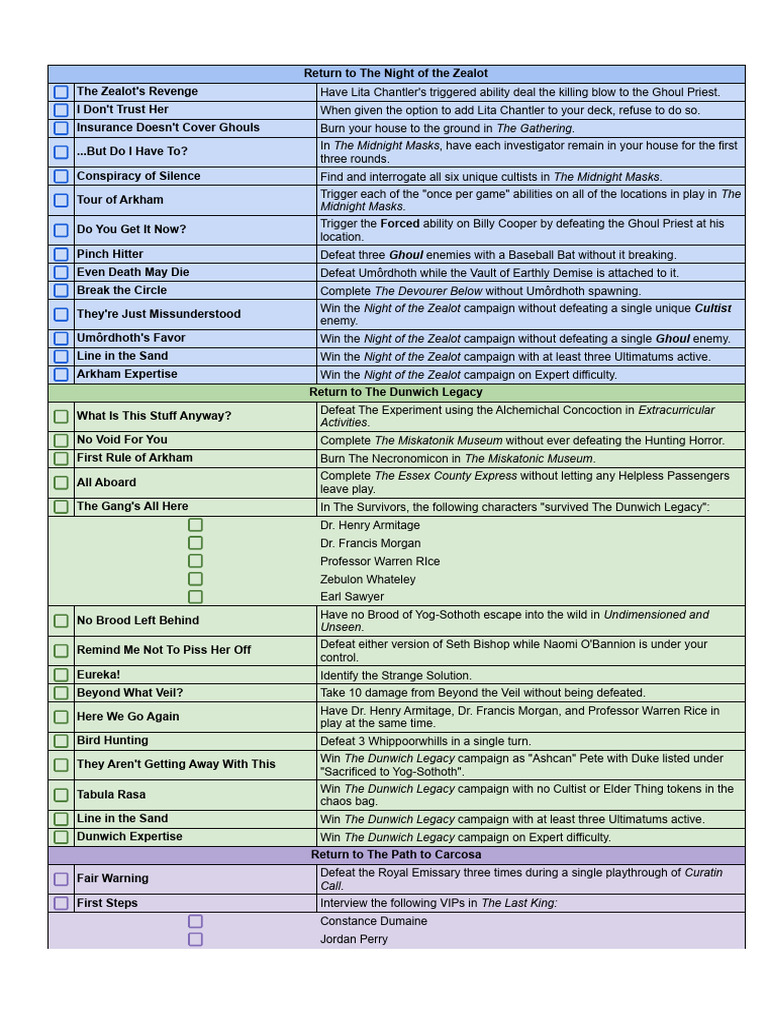 Arkham Horror The Card Game Achievements A4 | PDF | H. P. Lovecraft |  Cthulhu Mythos