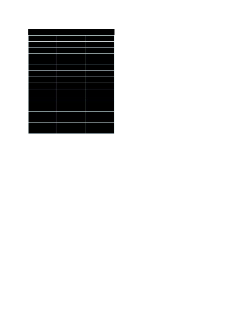 Student Club Membership List | PDF