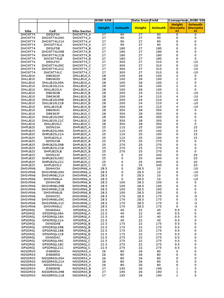 M-mimo+Tdd Deviation File v1 05082025 p2 Dhk-1 | PDF | Quantity ...