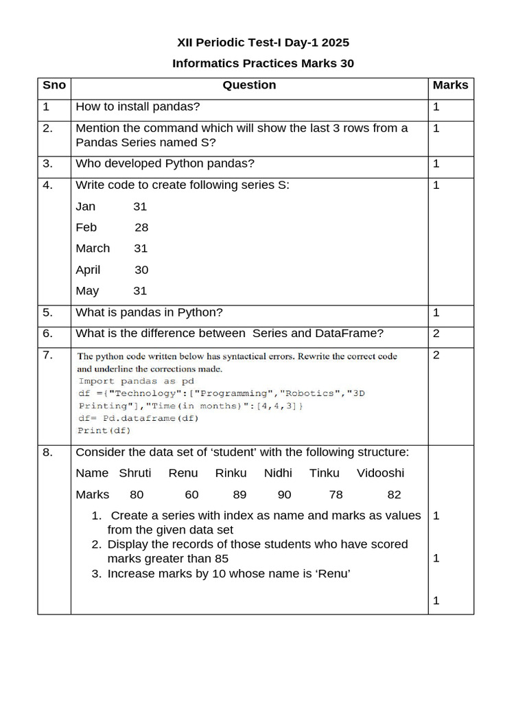 Informatics Practices Test on Pandas | PDF