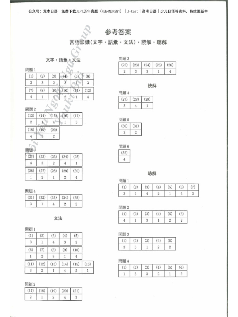 2018 Answer Key | PDF