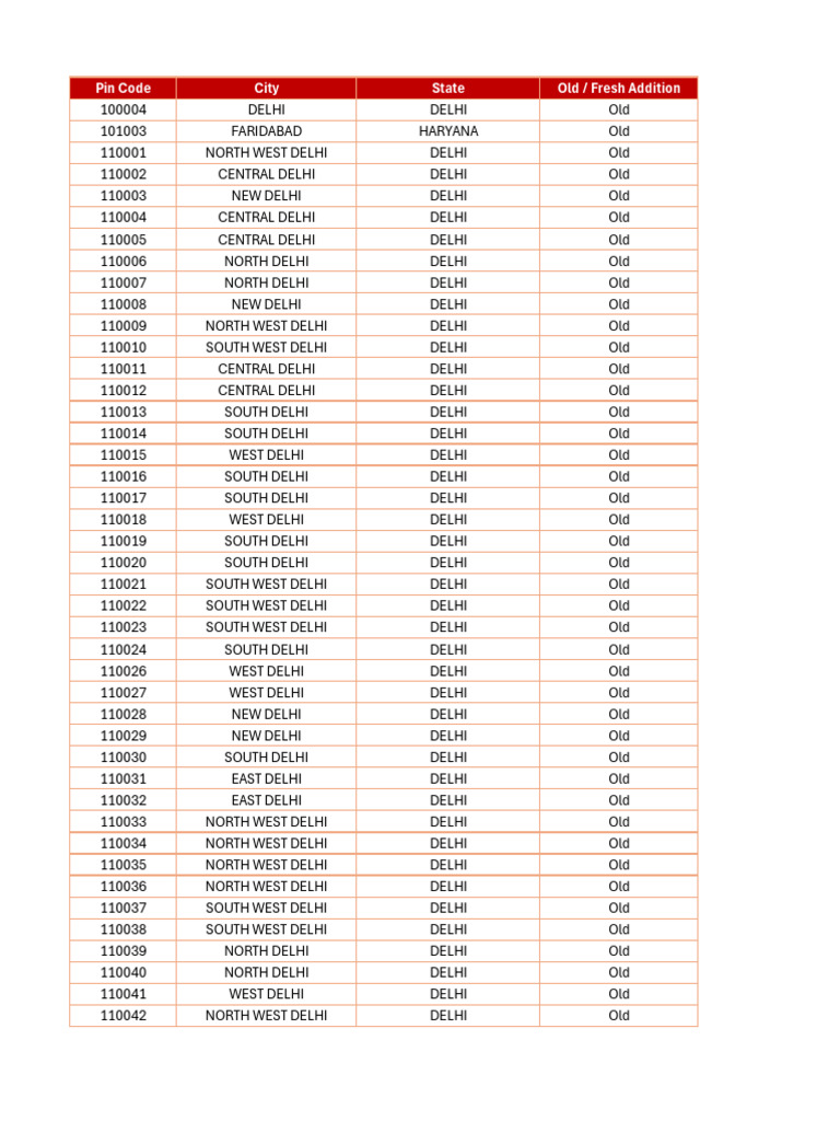 Pin Codes of Delhi and Haryana | PDF | Punjab