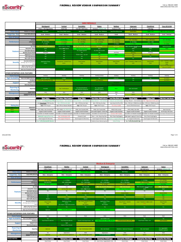 Firewall Comparison Chart Virtual Private Network Transport Layer