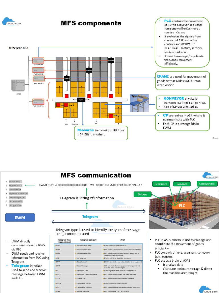 MFS Components | PDF