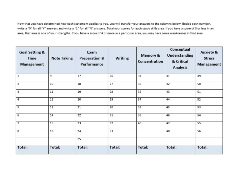 Study Skills Assessment Guide | PDF | Study Skills | Psychology