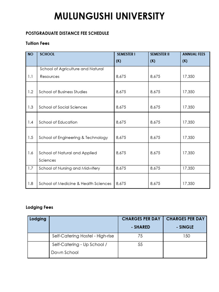 Mulungushi University Postgraduate Fees | PDF