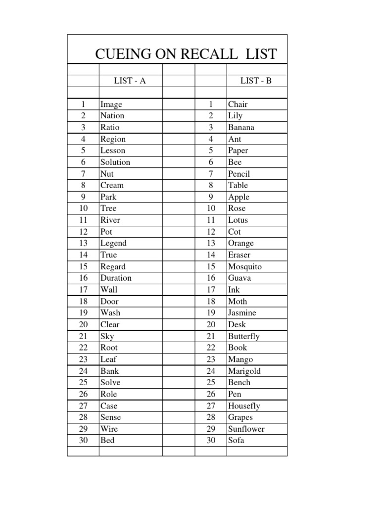 Cueing On Recall List | PDF
