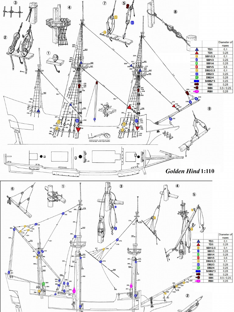 Golden Hind Kladky 1-110 Rigging With Blocks | PDF