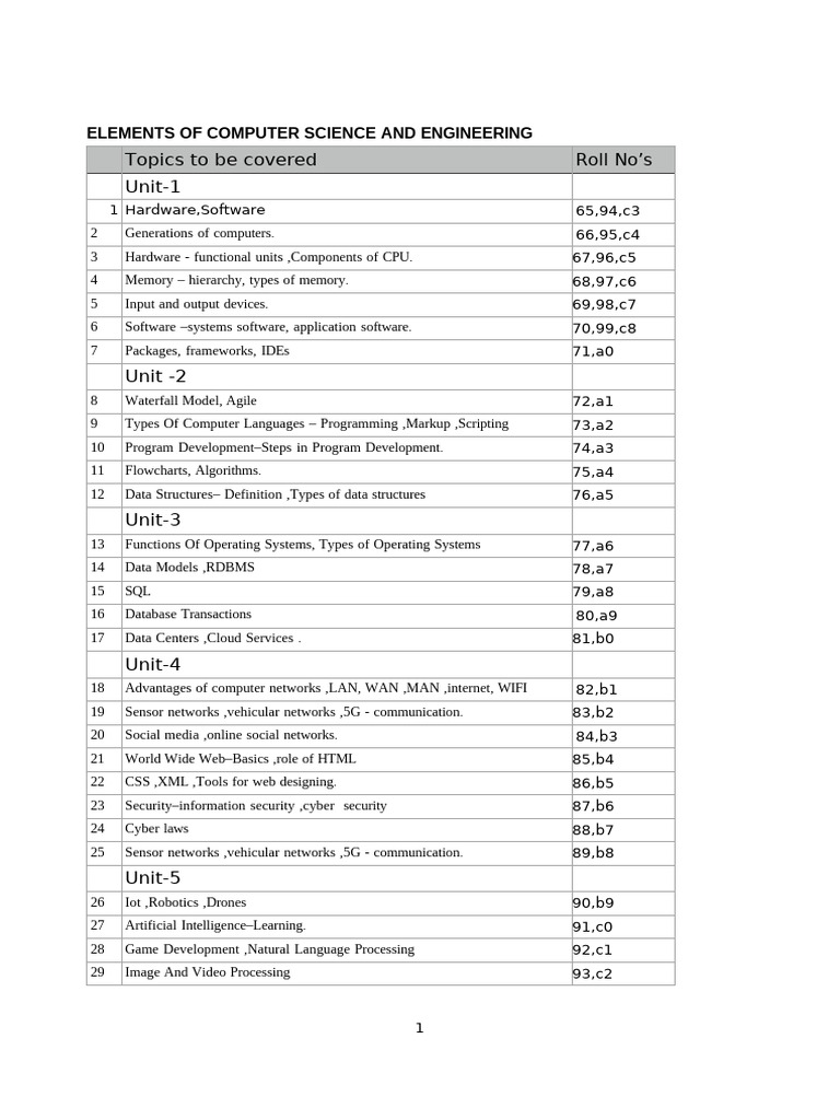 Computer Science and Engineering Topics | PDF | Computing | Information ...