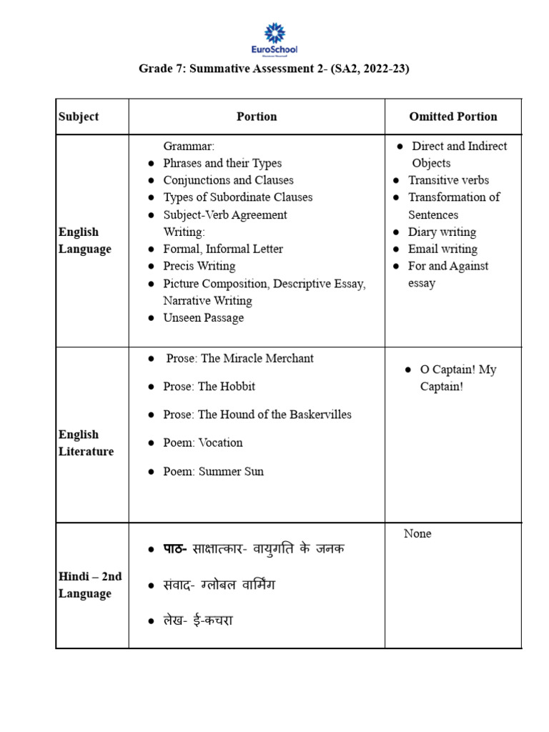 Grade 7 - SA2 Portion - Docx - 1356119173138223106.SD - PDF | PDF
