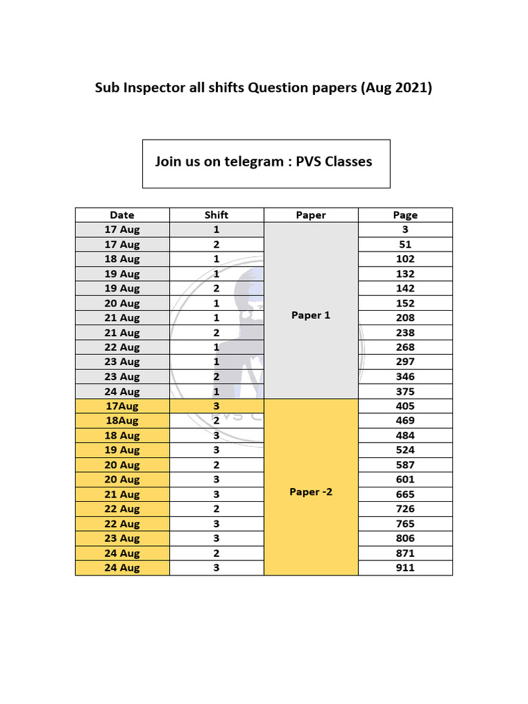 Sub Inspector Exam Question Papers August 2021 | PDF