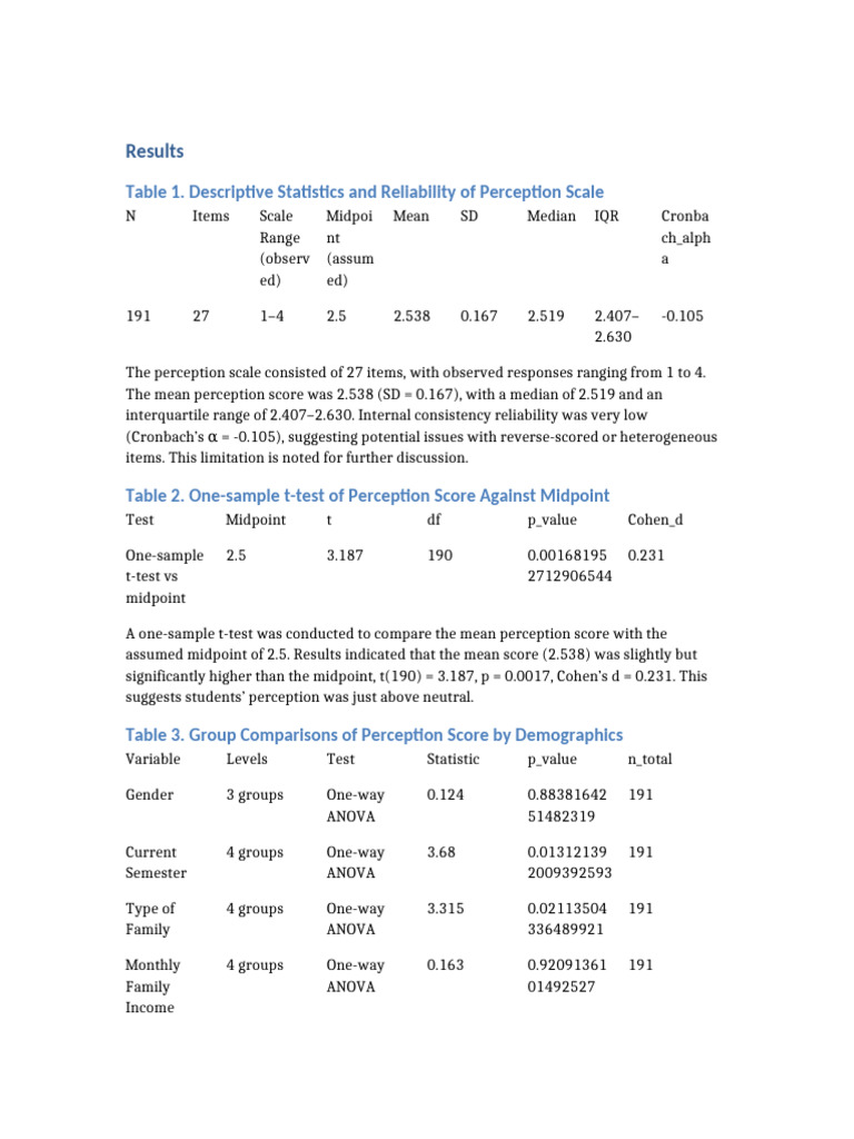 Perception Scale Analysis and Demographics | PDF | Analysis Of Variance ...