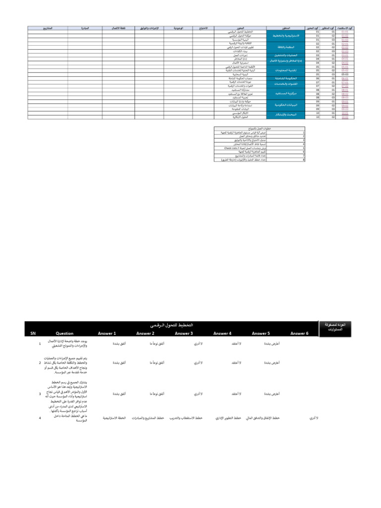 Digital Transformation Checklist-Questionnaire-2024 PDF | PDF