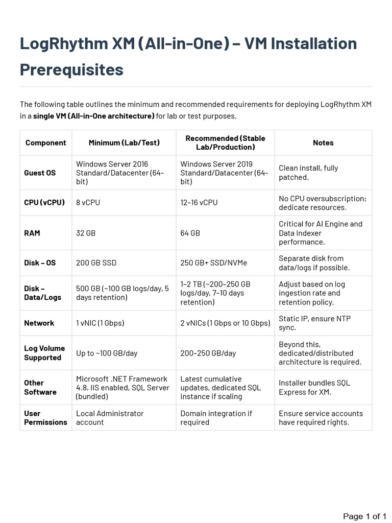 LogRhythm XM VM Installation Requirements | PDF | Operating System ...