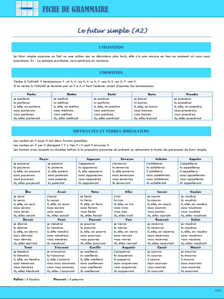 Guide du Futur Simple en Français | PDF | Verbe | Lexical semantics